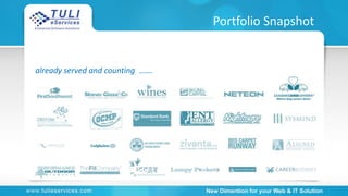 Portfolio Snapshot
already served and counting …….
 