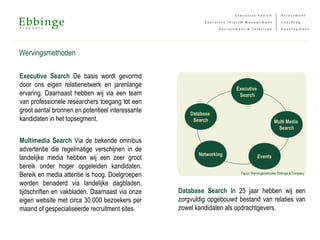 Wervingsmethoden
Executive Search De basis wordt gevormd
door ons eigen relatienetwerk en jarenlange
ervaring. Daarnaast hebben wij via een team
van professionele researchers toegang tot een
groot aantal bronnen en potentieel interessante
kandidaten in het topsegment.
Multimedia Search Via de bekende omnibus
advertentie die regelmatige verschijnen in de
landelijke media hebben wij een zeer groot
bereik onder hoger opgeleiden kandidaten.
Bereik en media attentie is hoog. Doelgroepen
worden benaderd via landelijke dagbladen,
tijdschriften en vakbladen. Daarnaast via onze
eigen website met circa 30.000 bezoekers per
maand of gespecialiseerde recruitment sites.
Database Search In 25 jaar hebben wij een
zorgvuldig opgebouwd bestand van relaties van
zowel kandidaten als opdrachtgevers.
Executive
Search
Multi Media
Search
Database
Search
Figuur: Wervingsmethoden Ebbinge & Company
EventsNetworking
 