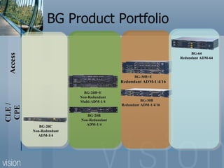 BG Product Portfolio CLE / CPE  Access BG-20B+E Non-Redundant Multi-ADM-1/4 BG-20B Non-Redundant ADM-1/4 BG-30B Redundant ADM-1/4/16 BG-30B+E Redundant ADM-1/4/16 BG-64 Redundant ADM-64 BG-20C Non-Redundant ADM-1/4 