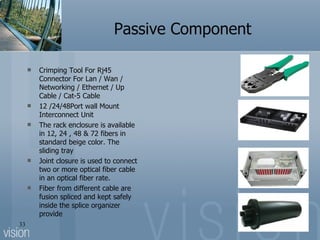 Passive Component Crimping Tool For Rj45 Connector For Lan / Wan / Networking / Ethernet / Up Cable / Cat-5 Cable 12 /24/48Port wall Mount Interconnect Unit The rack enclosure is available in 12, 24 , 48 & 72 fibers in standard beige color. The sliding tray Joint closure is used to connect two or more optical fiber cable in an optical fiber rate. Fiber from different cable are fusion spliced and kept safely inside the splice organizer provide 