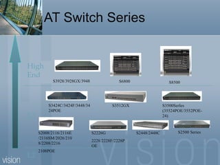 AT Switch Series S6800 S8500 S3424C/3424F/3448/3424POE S3512GX S3500SerIes (35524POE/3552POE-24) S2008/2116/2116E/2116SM/2026/2108/2208/2216 2108POE S2226G 2228/2228F/2228POE S2448/2448C High End L3 L2 S2500   Series S3928/3928GX/3948 