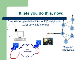 It lets you do this, now:
Create interoperability links to P25 neighbors…
            …for very little money!




                                              ‘Remote’
                                             P25 System
 