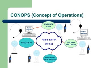 CONOPS (Concept of Operations)
                      NWPNSTA
                        Earle
           Earle
         Dispatch
                                                   Groton
                                                   Dispatch



                    Radio over IP
    New port, RI                       Sub Base
                      (MPLS)          New London




                      Portsmouth
                     Naval Shipyard
 