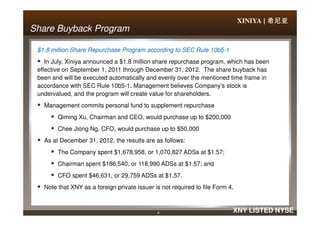XINIYA | 希尼亚希尼亚希尼亚希尼亚
Share Buyback ProgramShare Buyback Program
$1.8 million Share Repurchase Program according to SEC Rule 10b5$1.8 million Share Repurchase Program according to SEC Rule 10b5--11
In July, Xiniya announced a $1.8 million share repurchase program, which has been
effective on September 1, 2011 through December 31, 2012. The share buyback has
been and will be executed automatically and evenly over the mentioned time frame in
accordance with SEC Rule 10b5-1. Management believes Company’s stock is
undervalued, and the program will create value for shareholders.
Management commits personal fund to supplement repurchase
4 XNY LISTED NYSE
Qiming Xu, Chairman and CEO, would purchase up to $200,000
Chee Jiong Ng, CFO, would purchase up to $50,000
As at December 31, 2012, the results are as follows:
The Company spent $1,678,958, or 1,070,827 ADSs at $1.57;
Chairman spent $186,540, or 118,990 ADSs at $1.57; and
CFO spent $46,631, or 29,759 ADSs at $1.57.
Note that XNY as a foreign private issuer is not required to file Form 4.
 