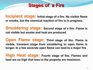 10
Stages of a Fire
Incipient stage: Initial stage of a fire. No visible flame
or smoke, but the chemical reaction of fire is in progress.
Smoldering stage: Second stage of a fire. Flame is
not visible but smoke and heat are produced.
Open Flame stage: Third stage of fire. Flame is
visible, transient stage from smoldering to open flame is
longer. In a few seconds open flame can lead to a major fire.
High Heat stage: Fourth stage of fire. Flames and
heat are so high that loss to the property are maximum.
 