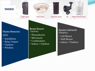 Flame Detector
(UV)
• Standalone
• Relay Output
• Outdoor
• Wireless
Beam Sensor
(Active)
• Photoelectric
• Microwave
• Combination
• Indoor / Outdoor
Passive Infrared
(Passive)
• Ceil Mount
• Wall Mount
• Indoor / Outdoor
 