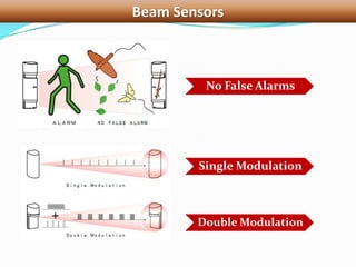 Beam Sensors
No False Alarms
Single Modulation
Double Modulation
 