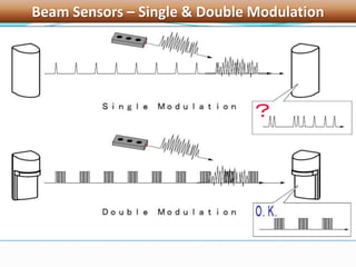 Beam Sensors – Single & Double Modulation
 