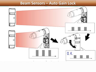 Beam Sensors – Auto Gain Lock
 
