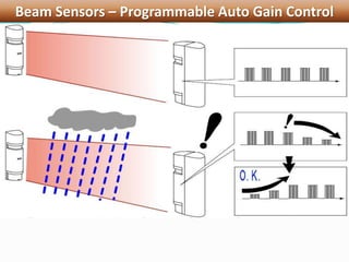 Beam Sensors – Programmable Auto Gain Control
 