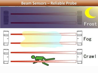 Beam Sensors – Reliable Probe
 
