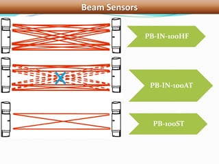 Beam Sensors
PB-IN-100HF
PB-IN-100AT
PB-100ST
 