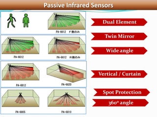 Passive Infrared Sensors
Dual Element
Twin Mirror
Wide angle
Spot Protection
Vertical / Curtain
3600 angle
 