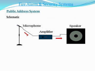 Fire Alarm & Security Systems
Public Address System
Schematic
 
