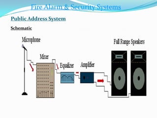 Fire Alarm & Security Systems
Public Address System
Schematic
 