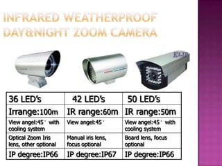 36 LED’s 42 LED’s 50 LED’s
Irrange:100m IR range:60m IR range:50m
View angel:45°with
cooling system
View angel:45° View angel:45°with
cooling system
Optical Zoom Iris
lens, other optional
Manual iris lens,
focus optional
Board lens, focus
optional
IP degree:IP66 IP degree:IP67 IP degree:IP66
 