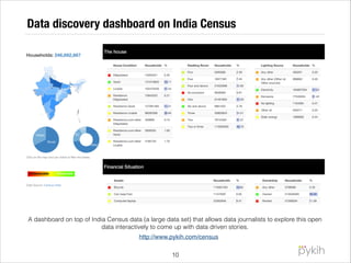 Data discovery dashboard on India Census

A dashboard on top of India Census data (a large data set) that allows data journalists to explore this open
data interactively to come up with data driven stories.
http://www.pykih.com/census
!10

 