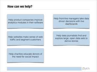 How can we help?

Help product companies improve
analytics modules in their software

Help front-line managers take data
driven decisions with live
dashboards

Help websites make sense of web
trafﬁc and segment customers

Help data journalists ﬁnd and
explore large, open data sets to
derive stories

Help charities educate donors of
the need for social impact

 