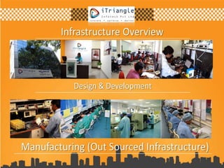 Company presentation