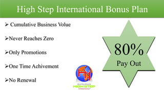 High Step International Bonus Plan
80%
Pay Out
 Cumulative Business Volue
Never Reaches Zero
Only Promotions
One Time Achivement
No Renewal
 