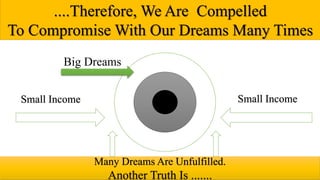 ....Therefore, We Are Compelled
To Compromise With Our Dreams Many Times
Small Income Small Income
Many Dreams Are Unfulfilled.
Another Truth Is .......
Big Dreams
 