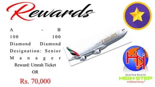 A - B
1 0 0 1 0 0
Diamond Diamond
D e s i g n a t i o n : S e n i o r
M a n a g e r
Reward: Umrah Ticket
OR
Rs. 70,000
 