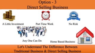 Option - 3
Direct Selling Business
Let's Understand The Difference Between
Traditional Business & Direct Selling Business
A Little Investment Part Time Work No Risk
Any One Can Do Home Based Business
 