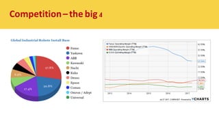 Competition–the big4
 