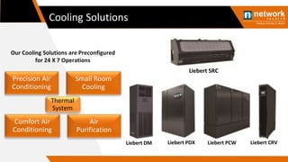 Cooling Solutions
Our Cooling Solutions are Preconfigured
for 24 X 7 Operations
Precision Air
Conditioning
Small Room
Cooling
Comfort Air
Conditioning
Air
Purification
Thermal
System
Liebert SRC
Liebert DM Liebert CRV
Liebert PCW
Liebert PDX
 