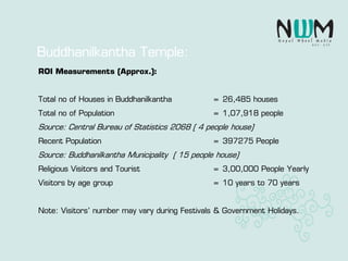 Buddhanilkantha Temple:
ROI Measurements (Approx.):
Total no of Houses in Buddhanilkantha = 26,485 houses
Total no of Population = 1,07,918 people
Source: Central Bureau of Statistics 2068 ( 4 people house)
Recent Population = 397275 People
Source: Buddhanilkantha Municipality ( 15 people house)
Religious Visitors and Tourist = 3,00,000 People Yearly
Visitors by age group = 10 years to 70 years
Note: Visitors’ number may vary during Festivals & Government Holidays.
 