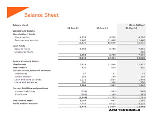 Balance Sheet
 