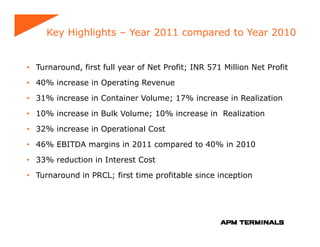 Key Highlights – Year 2011 compared to Year 2010


• Turnaround, first full year of Net Profit; INR 571 Million Net Profit

• 40% increase in Operating Revenue

• 31% increase in Container Volume; 17% increase in Realization

• 10% increase in Bulk Volume; 10% increase in Realization

• 32% increase in Operational Cost

• 46% EBITDA margins in 2011 compared to 40% in 2010

• 33% reduction in Interest Cost

• Turnaround in PRCL; first time profitable since inception
 
