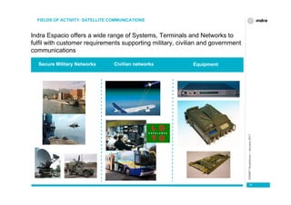 FIELDS OF ACTIVITY: SATELLITE COMMUNICATIONS


Indra Espacio offers a wide range of Systems, Terminals and Networks to
fulfil with customer requirements supporting military, civilian and government
communications

  Secure Military Networks       Civilian networks          Equipment




                                                                                 ESINET Roadshow – January 2011
                                                                                    10
 