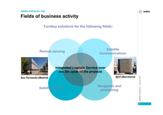 INDRA ESPACIO: F&F

Fields of business activity

                 Turnkey solutions for the following fields:




                                                        Satellite
              Remote sensing
                                                     Communications



                         Integrated Logistic Service over
                           the life cycle of the projects




                                                                                 ESINET Roadshow – January 2011
San Fernando (Madrid)                                          @22 (Barcelona)


                                                   Navigation and
              Satellite control
                                                    positioning



                                                                                    6
 