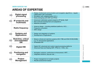 INDRA ESPACIO: F&F

AREAS OF EXPERTISE
                       • Design of advanced communication and navigation algorithms – regular
   Digital signal        collaboration with universities
    processing         • Simulation with matlab/simulink C/C++
                       • Early prototyping with DSP and FPGA
                       • Advanced multimedia systems based on IP family: QoS
 IP protocols and      • New protocols development and adaptations
    multimedia         • Networks simulation

                       • Antenna design – including stabilized platforms, ACU, …
 Radio frequency       • Frequency converters
                       • EMC design

   Systems and         • Design and integration of systems
   Applications        • Development of Applications

 Real-time, critical   • Mission-critical and real-time systems (DO-178B and ESA ECSS-E40B),
  and embedded           e.g. for aeronautical applications
        SW             • Embedded SW




                                                                                                ESINET Roadshow – January 2011
                       • Digital HW: advanced and custom signal processing platforms
    Digital HW         • Advanced fixed and floating DSP, FPGA (C, VHDL, etc)


  Positioning and      • Navigation solutions, performance enhancement, WRT, ...
    navigation         • Integrated solutions, pay-per-use, ...


     Project           • Project management of complex projects
                                                                                                   8
   Management          • Results-achievement biased
 