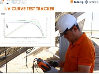 14© 2015 Solarig Holding
THERMOGRAPHIC ANALYSIS
 