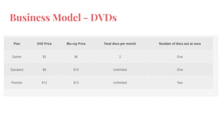 Business Model - DVDs
 