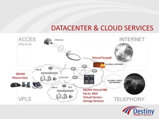 DATACENTER & CLOUD SERVICES
 