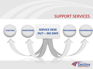 SUPPORT SERVICES

               Text       SERVICE DESK
TICKETING   MONITORING                     PROVISIONING   PERFORMANCE
                         24/7 – 365 DAYS
 