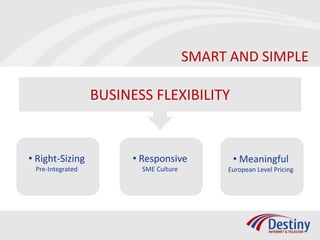 SMART AND SIMPLE

               BUSINESS FLEXIBILITY
TELECOM OPERATOR, SPECIALISED
IN PRIVATE DATANETWORKS AND
B2B TELECOM SOLUTIONS

SYMMETRICAL & GUARANTEED Responsive
  • Right-Sizing       •                     • Meaningful
ADVANCED TECHNOLOGY ON COPPER
   Pre-Integrated        SME Culture        European Level Pricing
SPEED FROM 1 TO 100 MBPS
 