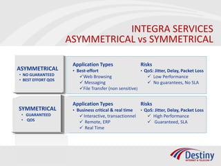 INTEGRA SERVICES
                    ASYMMETRICAL vs SYMMETRICAL

                     Application Types                 Risks
ASYMMETRICAL         • Best-effort                     • QoS: Jitter, Delay, Packet Loss
• NO GUARANTEED                                            Low Performance
                        Web Browsing
• BEST EFFORT QOS
                         Messaging                        No guarantees, No SLA
                        File Transfer (non sensitive)


                     Application Types                 Risks
SYMMETRICAL          • Business critical & real time  • QoS: Jitter, Delay, Packet Loss
 • GUARANTEED            Interactive, transactionnel     High Performance
 • QOS                                                    Guaranteed, SLA
                         Remote, ERP
                         Real Time
 