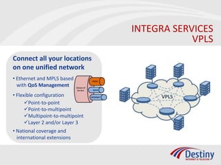 INTEGRA SERVICES
                                              VPLS
Connect all your locations
on one unified network
• Ethernet and MPLS based
  with QoS Management
• Flexible configuration
      Point-to-point
      Point-to-multipoint
      Multipoint-to-multipoint
      Layer 2 and/or Layer 3
• National coverage and
  international extensions
 