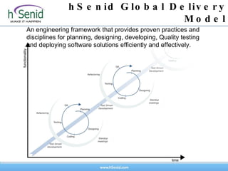 hSenid Global Delivery Model An engineering framework that provides proven practices and disciplines for planning, designing, developing, Quality testing and deploying software solutions efficiently and effectively. 