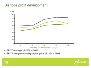 Bisnode profit development EBITDA margin of 15% in 2008 EBITA margin excluding capital gains of 11% in 2008 