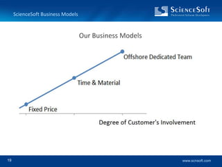 HeadquartersinMinsk, Belarus, EU office in Helsinki, Finland