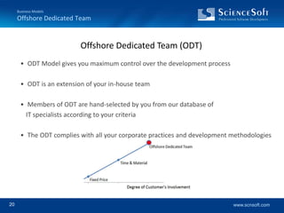 Customers in 24countries including Fortune 500 companies