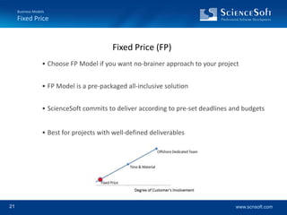 200+ successful projects of various scope
