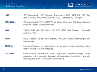 Company & Services What We DoWHAT WE DO: Custom Software DevelopmentSpecialized ServicesTechnical Support