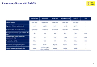 Panorama of loans with BNDES




                                               Planalto Sul     Fluminense      Fernão Dias   Régis Bittencourt   Litoral Sul   Total


   Current contract                            Long Term        Bridge Loan     Long Term        Long Term        Long Term       -


   Signature of the current contract             mar/11           aug/09           jul/11          jan/10           jul/11        -


   Expiration date of current contract         12/15/2025       12/15/2011      03/15/2026       12/15/2024       07/15/2026      -

   Principal amount taken up to 9/302011 (R$
                                                   162             143             350              422              208        1,285
   MM)
   Limit long-term credit - contracted /
                                                   331             781             703             1,069             810        3,694
   expected (R$ MM)

   Fundable% on CAPEX                             68%              66%             70%              65%              68%        68%


   Forecasting loan signing long-term            Signed           dec/11          Signed           Signed          Signed         -

                                                              Approved by the
   Current phase of the long-term loan           Signed                           Signed           Signed          Signed         -
                                                              board of BNDES




                                                                                                                                        21
 