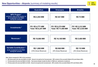 New Opportunities – Airports (summary of modeling results)


                                                            Guarulhos                                  Viracopos                                   Brasília

            NPV Project ¹
    (minimum value of the auction, to
       be recognized to the FNAC
                                                          R$ 2,293 MM                                 R$ 521 MM                                  R$ 75 MM
           during the contract)




                                                    PV: R$ 4,771 MM                           PV: R$ 6,274 MM                            PV: R$ 2,212 MM
            Investments ²
                                                    Total: R$ 6,241 MM                        Total: R$ 11,489 MM                        Total: R$ 3,535 MM




              Revenues ³                                  R$ 18,686 MM                              R$ 16,169 MM                               R$ 5,489 MM




    Variable Contribution ³                                R$ 1,866 MM                                 R$ 808 MM                                 R$ 110 MM
     (to be recognized to the FNAC
          during the contract)                          (10% Gross Revenue)                       (5% Gross Revenue)                        (2% Gross Revenue)



   Note: Values correspond to 100% of the concession.
   1. NPV discounted at the rate (real WACC) of 6.46%. Amount to be paid by the Concessionaire - SPE consists of the successful Bidder (51%) and Infraero (49%).
   2. PV discounted at the rate (real WACC) of 6.46%. Total amount already includes the effect of REIDI and maintenance investments.
   3. PV discounted at the rate (real WACC) of 6.46%. Amount to be paid by the Concessionaire - SPE consists of the successful Bidder (51%) and Infraero (49%).
                                                                                                                                                                   26
 